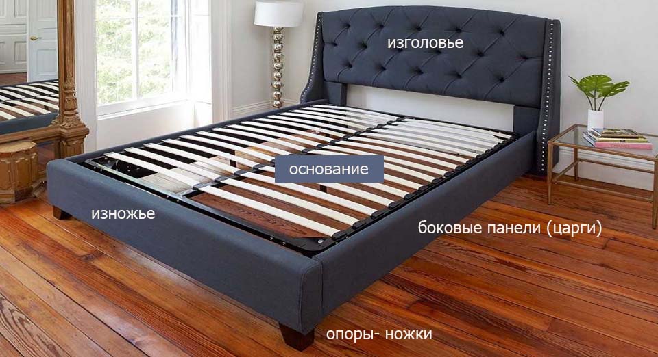 выбираем конструкцию кровати