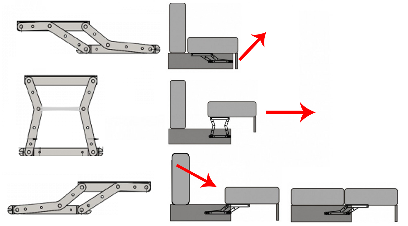 Схема механизма дивана пантограф